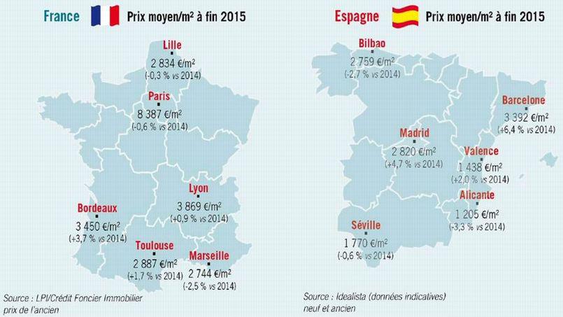 infographie comparaison immobilier espagne france