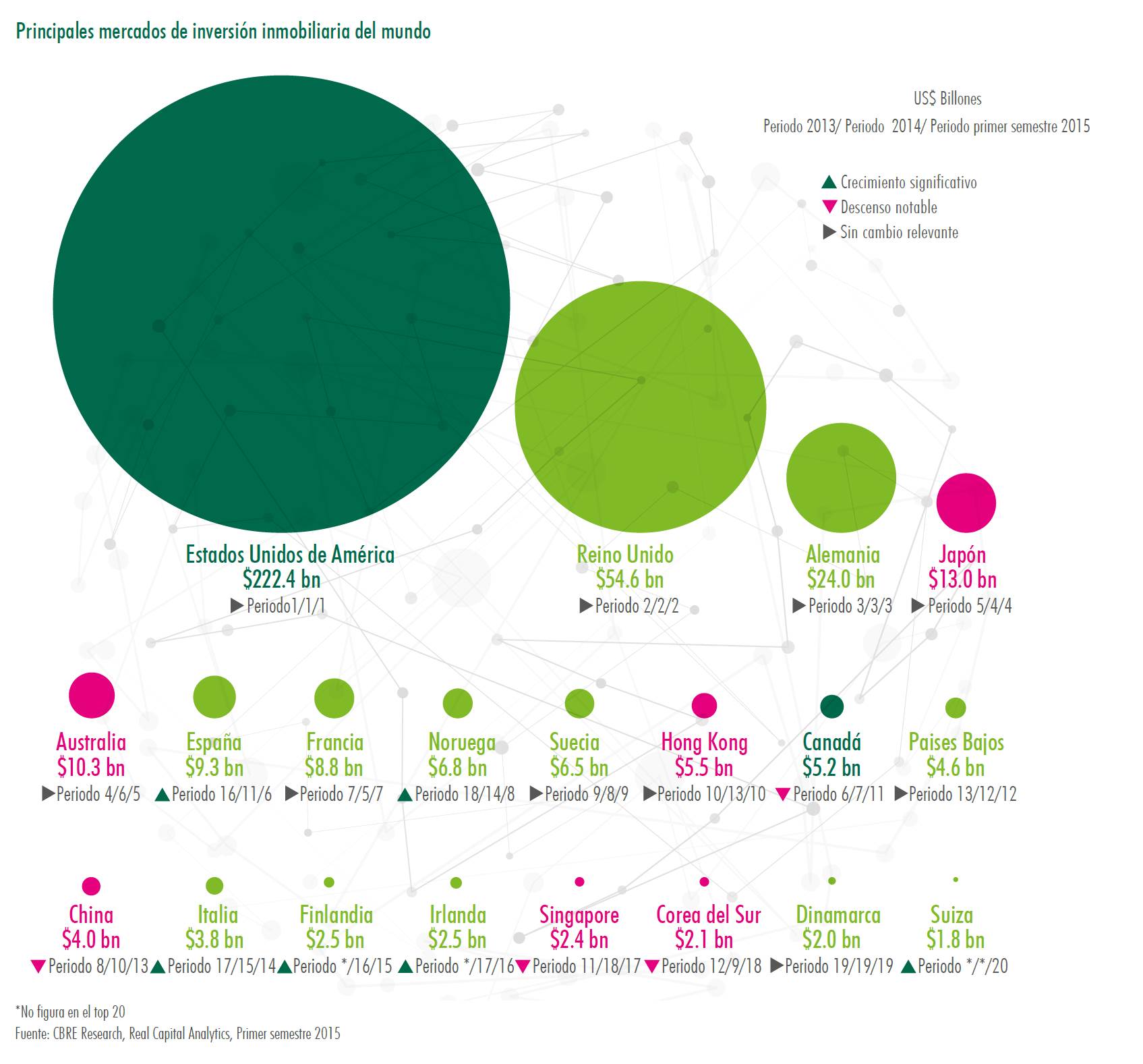 marchés immobiliers dans le monde