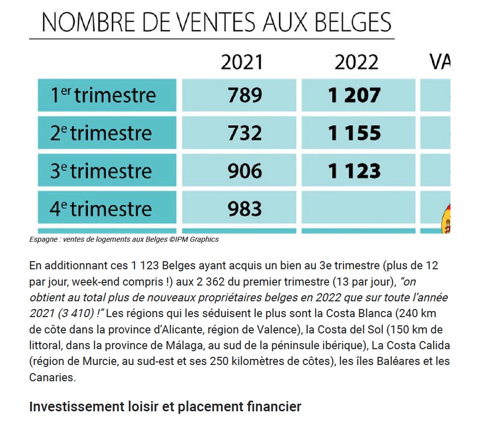 2022 11 15 La Libre Eco excellent automne 4