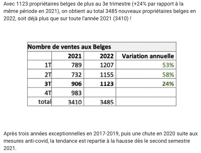 2022 11 15 SUD INFO plusd acuereurs en 2022 3